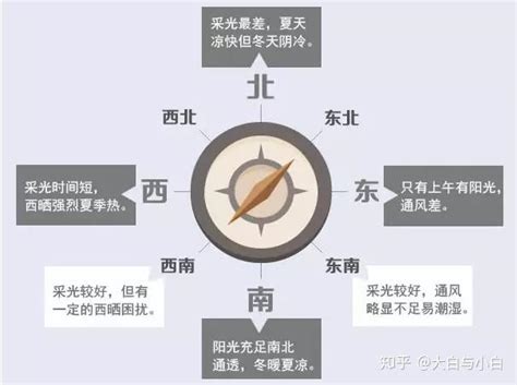 西北的房子|房屋各个朝向的优缺点